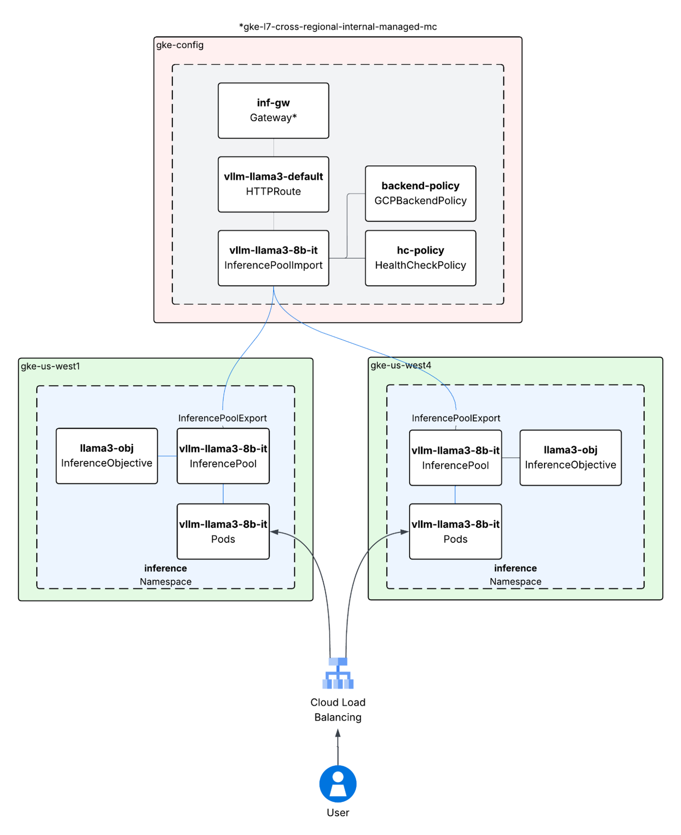 https://storage.googleapis.com/gweb-cloudblog-publish/images/2_ek1kPQE.max-1700x1700.png