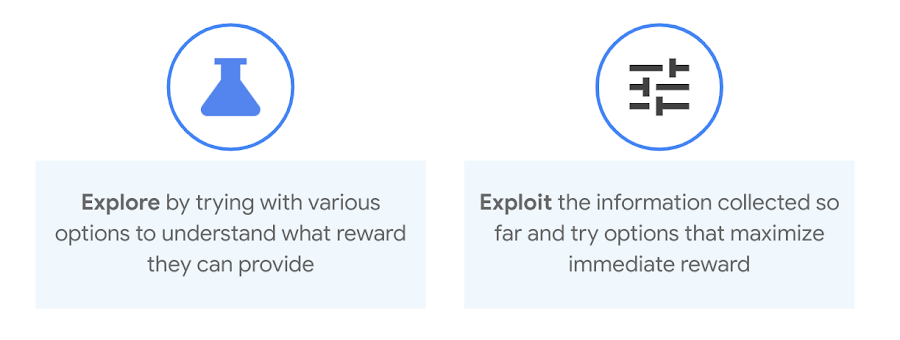 https://storage.googleapis.com/gweb-cloudblog-publish/images/2_exploration_and_exploitation.max-900x900.png