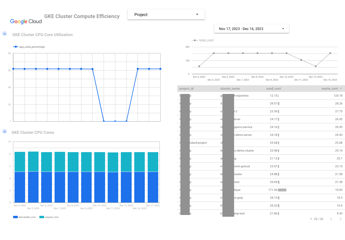 https://storage.googleapis.com/gweb-cloudblog-publish/images/2_granular_cost_insights_for_GKE.max-1200x1200.png