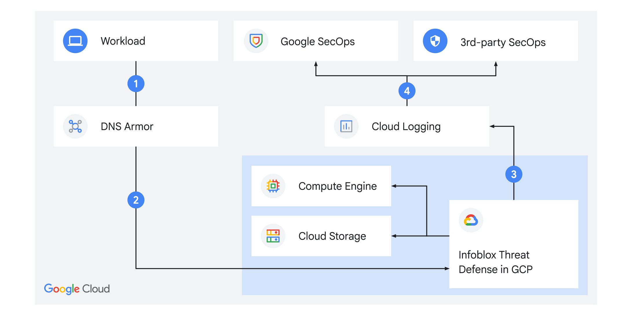 https://storage.googleapis.com/gweb-cloudblog-publish/images/2_h2yjecX.max-2200x2200.jpg
