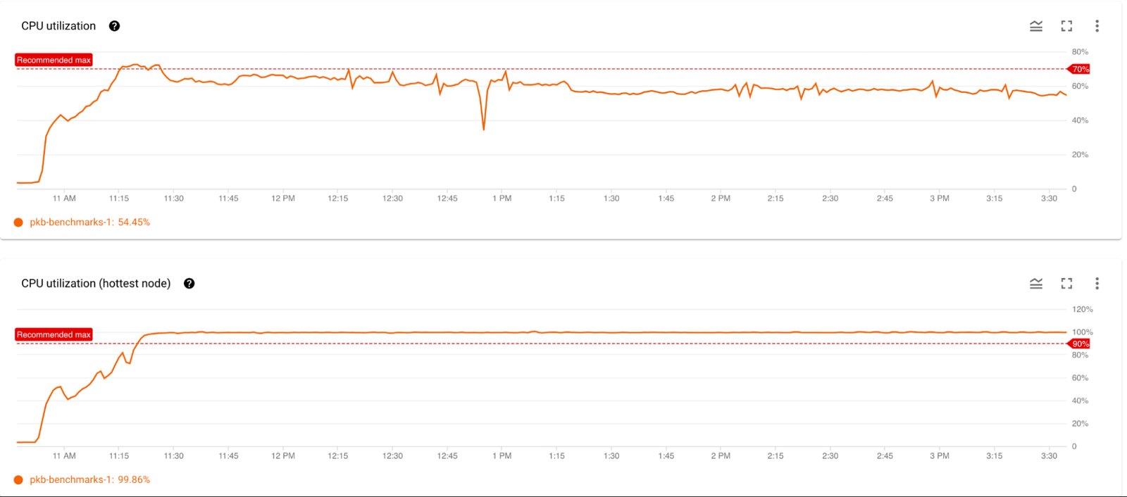 http://storage.googleapis.com/gweb-cloudblog-publish/images/2_hotspots.max-1600x1600.jpg