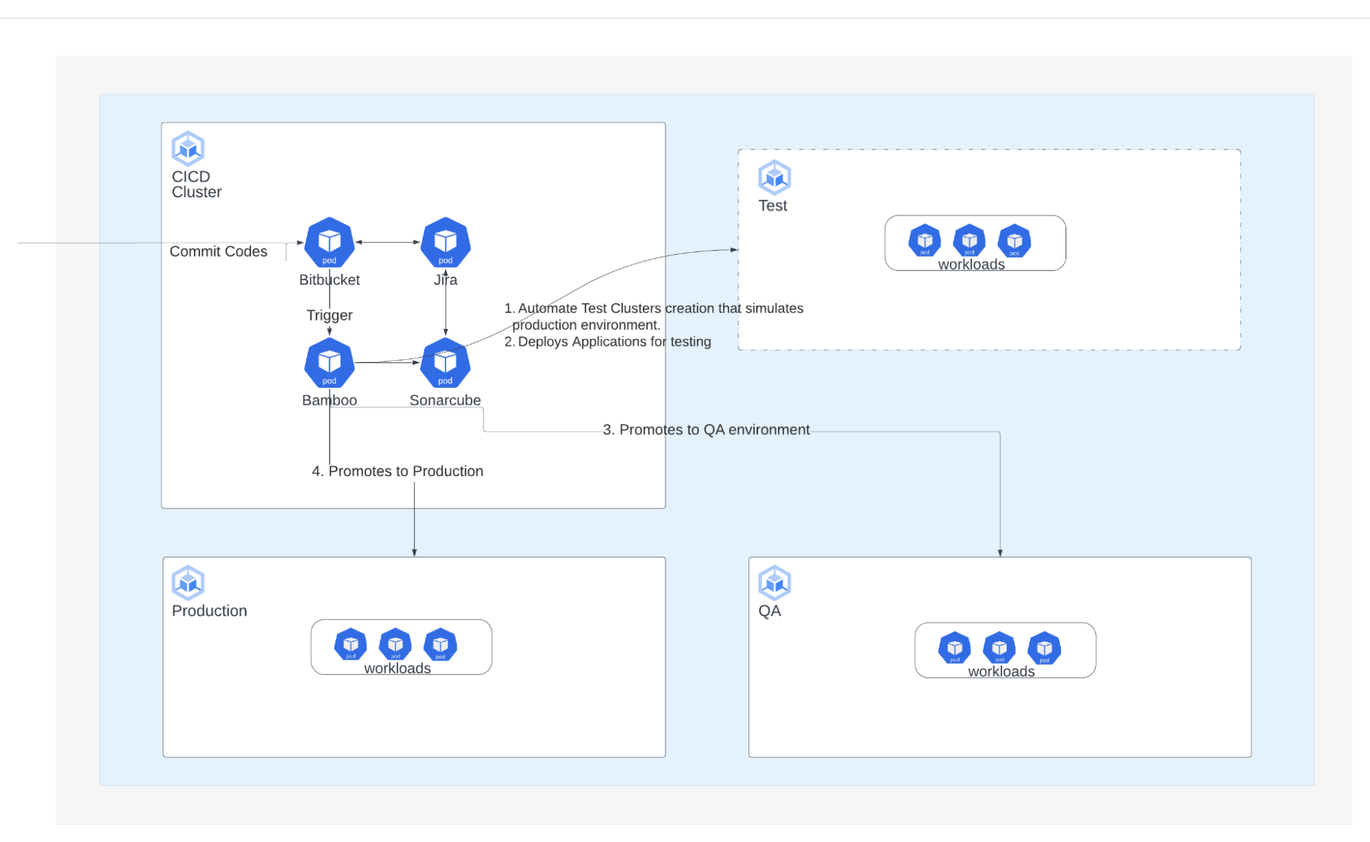 https://storage.googleapis.com/gweb-cloudblog-publish/images/2_iYb7faz.max-2000x2000.png