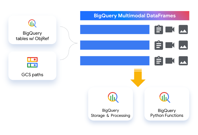 https://storage.googleapis.com/gweb-cloudblog-publish/images/2_jIMWRyV.max-700x700.png