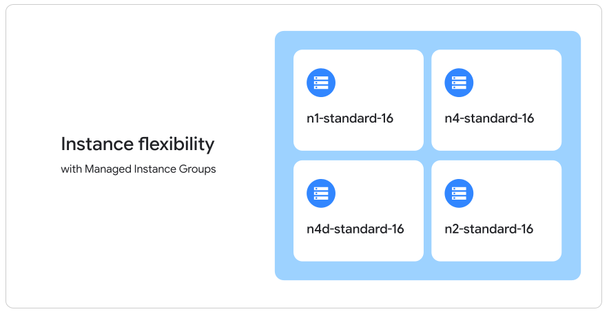 https://storage.googleapis.com/gweb-cloudblog-publish/images/2_lW2ljtl.max-900x900.png