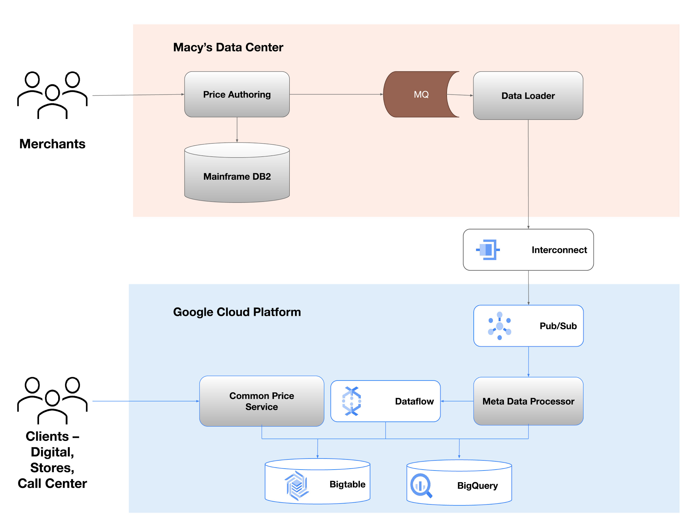 https://storage.googleapis.com/gweb-cloudblog-publish/images/2_macys_v1.max-2200x2200.jpg