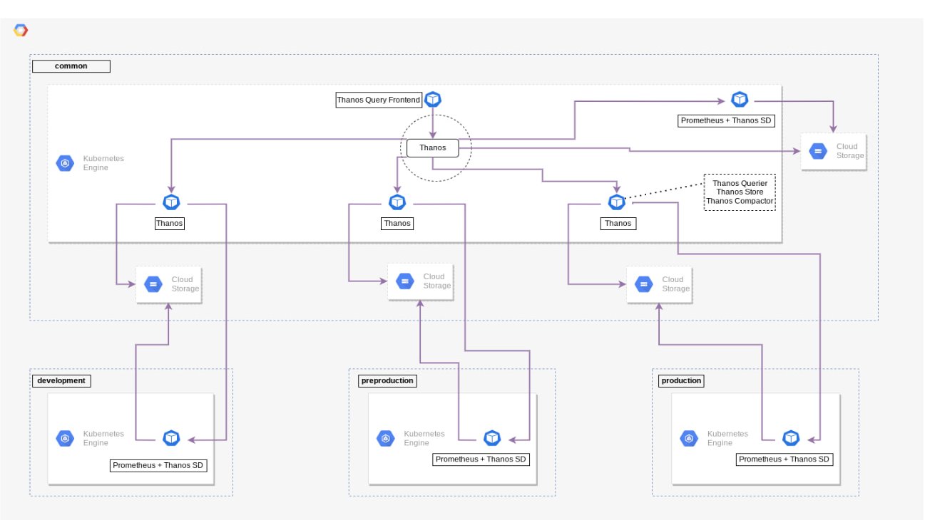 http://storage.googleapis.com/gweb-cloudblog-publish/images/2_mdm.4ab54168.fill-1297x729.jpg