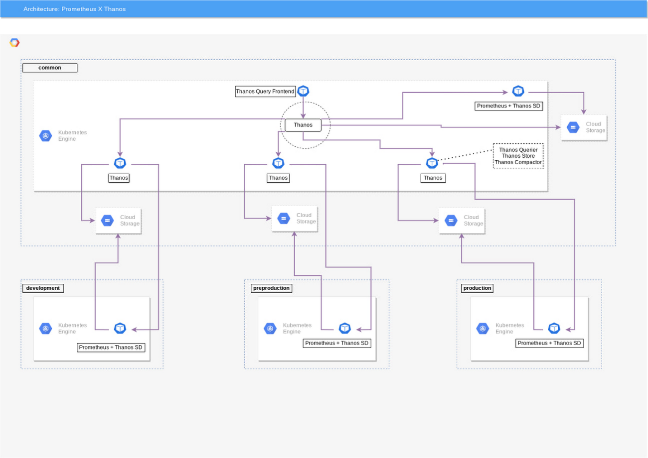 http://storage.googleapis.com/gweb-cloudblog-publish/images/2_mdm.max-1300x1300.jpg