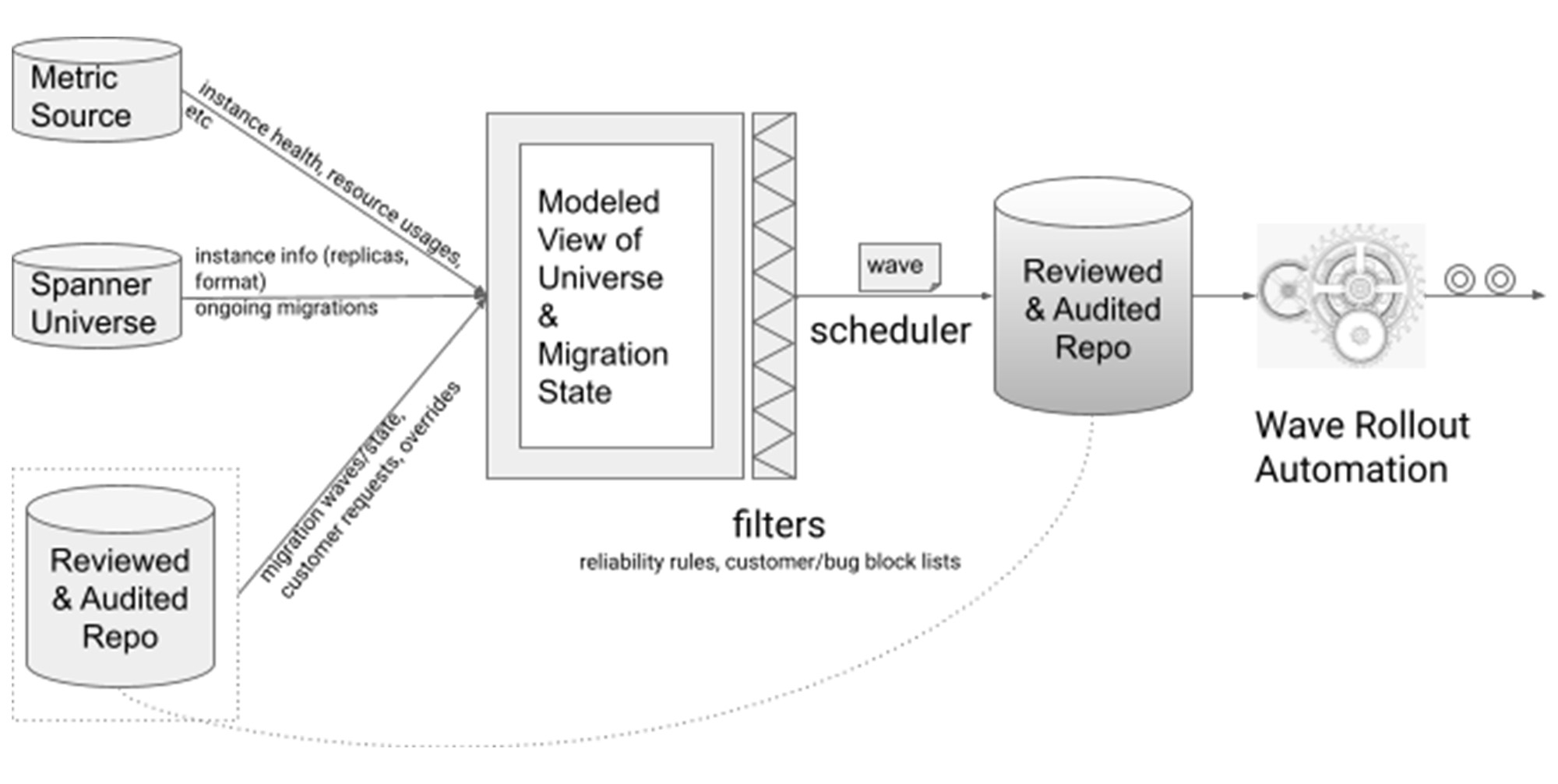 https://storage.googleapis.com/gweb-cloudblog-publish/images/2_modern_columnar_storage.1000064720001007.max-2000x2000.jpg