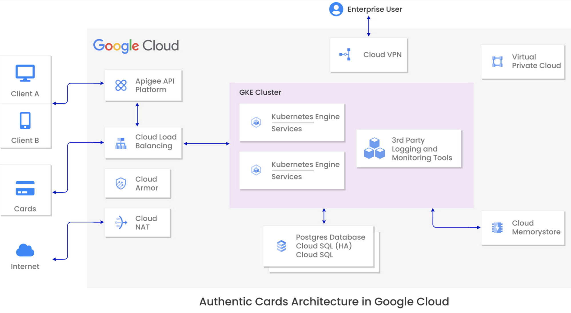 https://storage.googleapis.com/gweb-cloudblog-publish/images/2_ncr.max-2000x2000.jpg