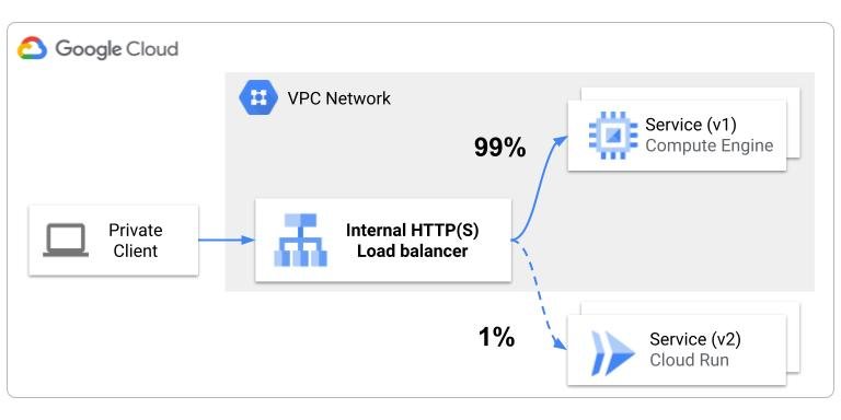https://storage.googleapis.com/gweb-cloudblog-publish/images/2_new.max-768x384.jpg