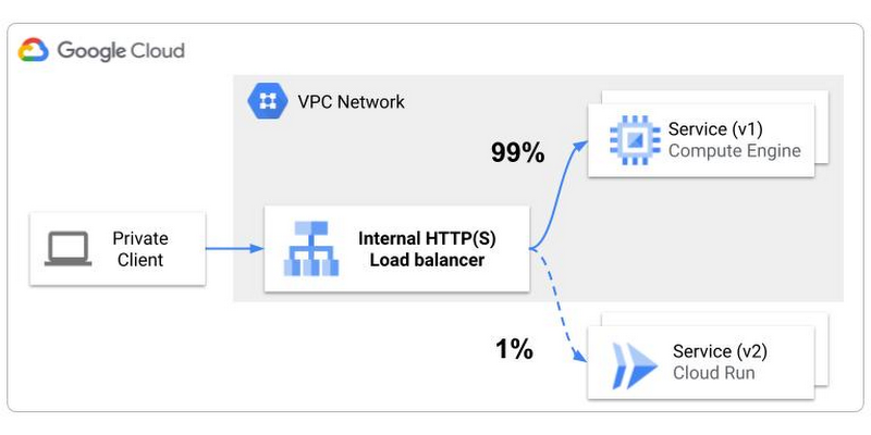 https://storage.googleapis.com/gweb-cloudblog-publish/images/2_new.max-800x800.jpg