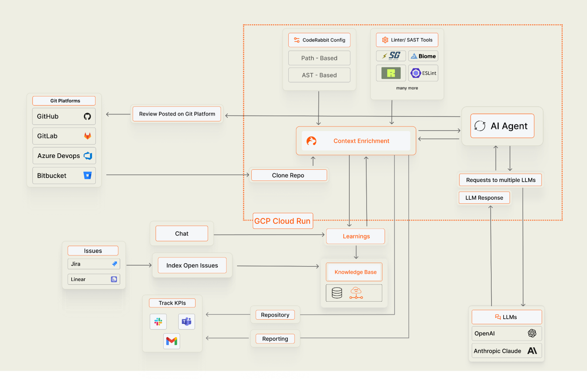 https://storage.googleapis.com/gweb-cloudblog-publish/images/2_nvZ2vLe.max-2000x2000.png
