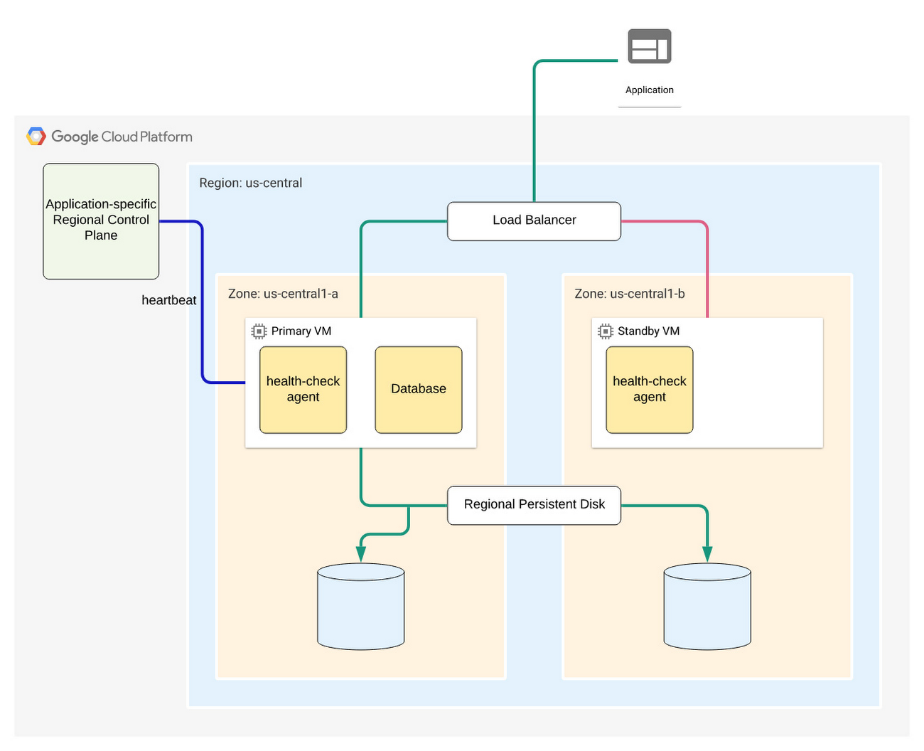 https://storage.googleapis.com/gweb-cloudblog-publish/images/2_opLAPhC.max-1300x1300.jpg