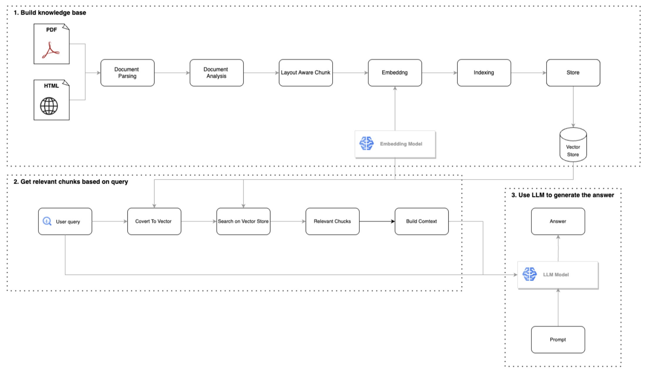 https://storage.googleapis.com/gweb-cloudblog-publish/images/2_overview.max-2200x2200.png