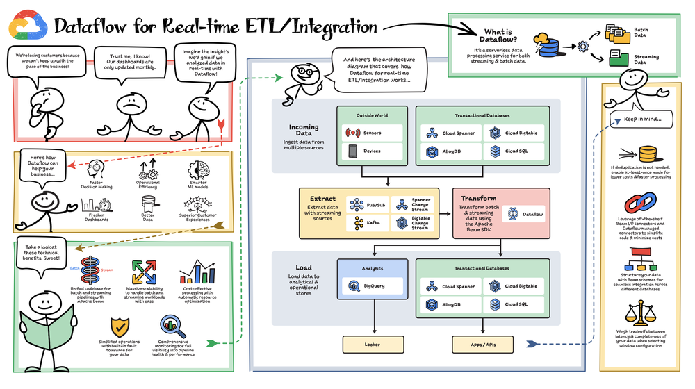 2_realtime_etl_integration