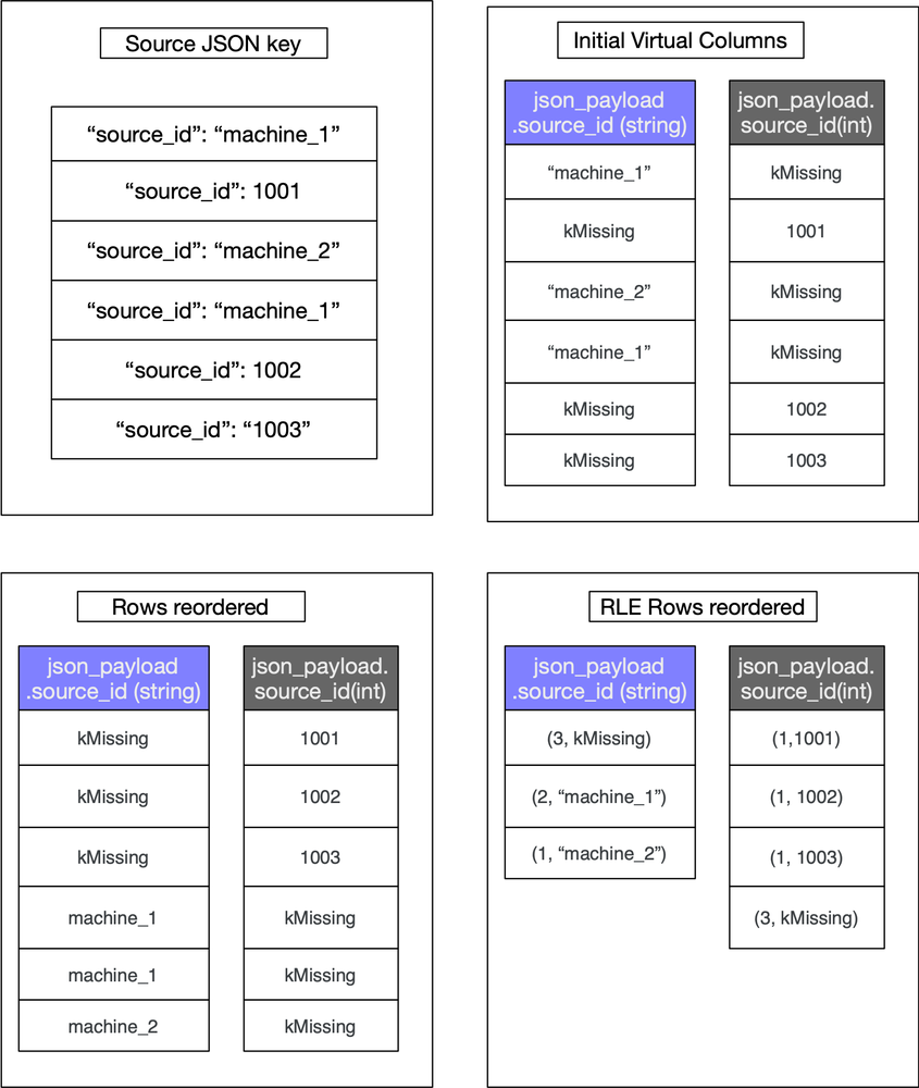 2 row_reordering