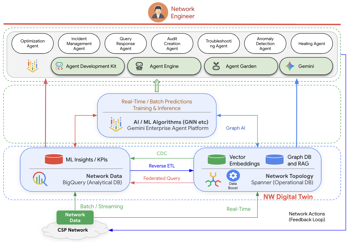 https://storage.googleapis.com/gweb-cloudblog-publish/images/2_rvvQ1TV.max-1300x1300.png