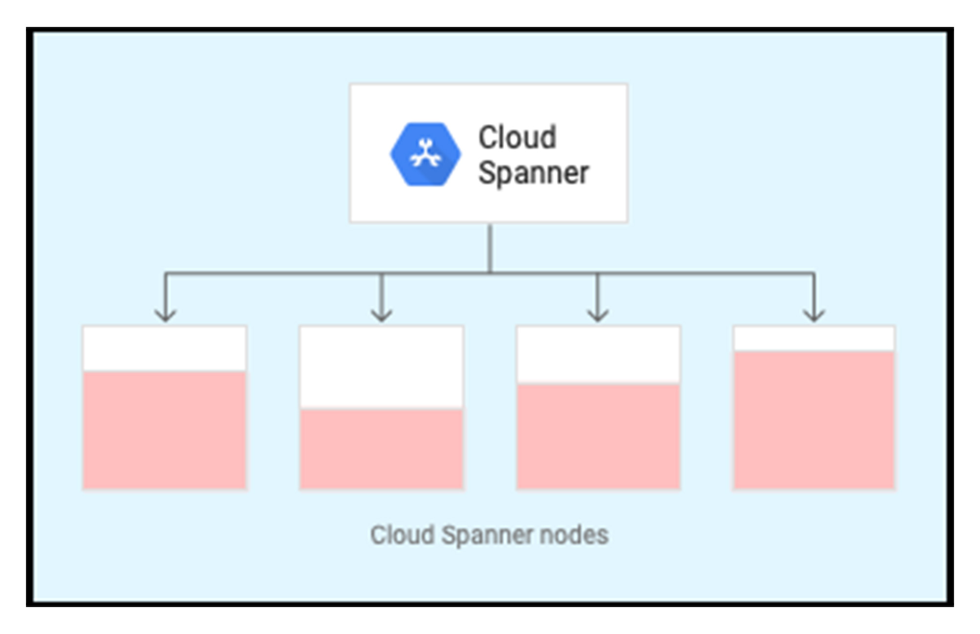 https://storage.googleapis.com/gweb-cloudblog-publish/images/2_spanner.max-2000x2000.jpg