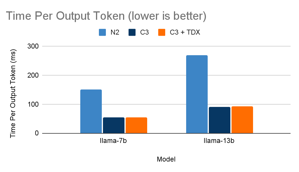 https://storage.googleapis.com/gweb-cloudblog-publish/images/2_tpot.max-1100x1100.png