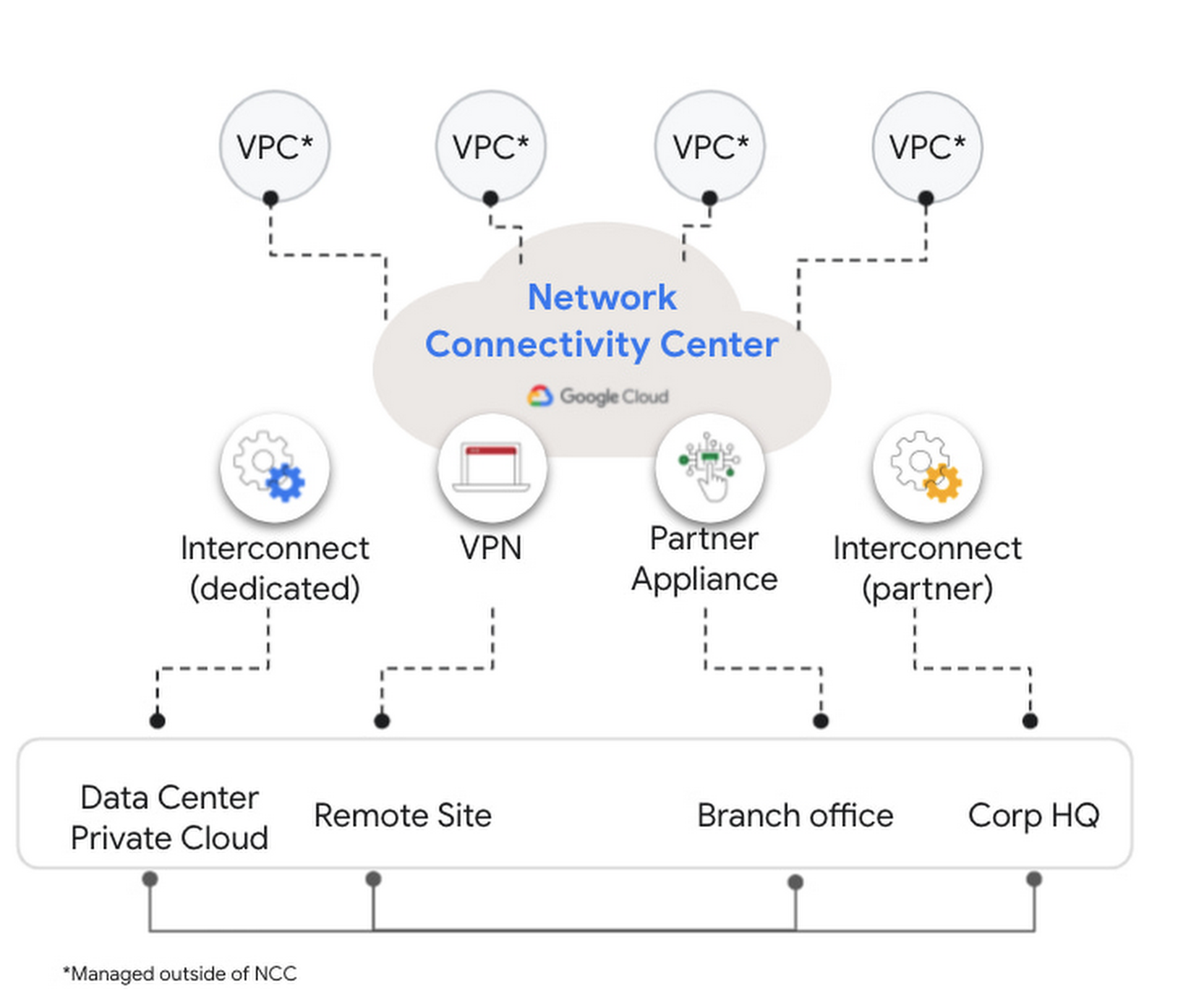 Voice Trading 2