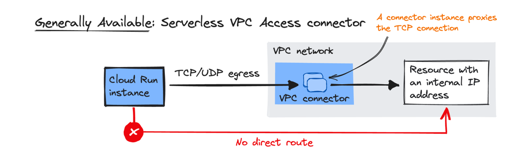 https://storage.googleapis.com/gweb-cloudblog-publish/images/2_vpc_blog.max-1068x601.png