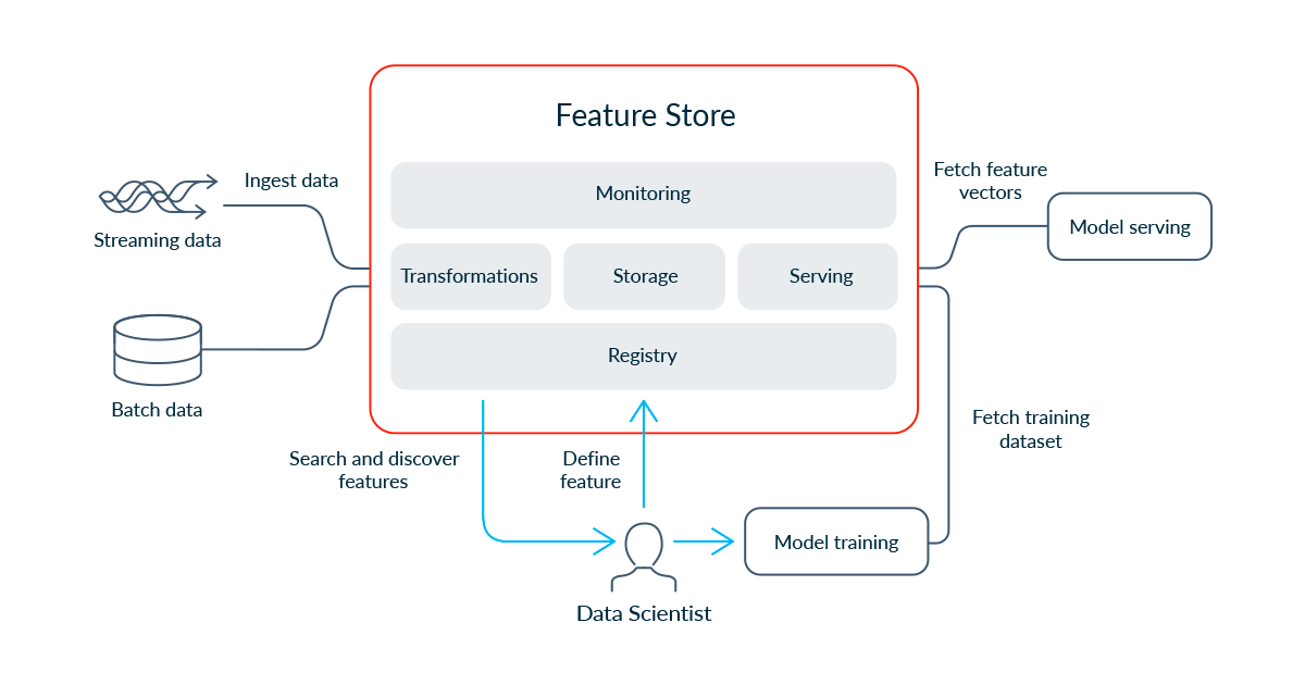 https://storage.googleapis.com/gweb-cloudblog-publish/images/2_vv6zt39.max-1200x1200.png