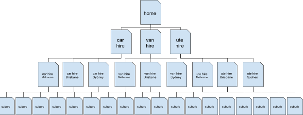 https://storage.googleapis.com/gweb-cloudblog-publish/images/2_z5wdY3F.max-624x238.png