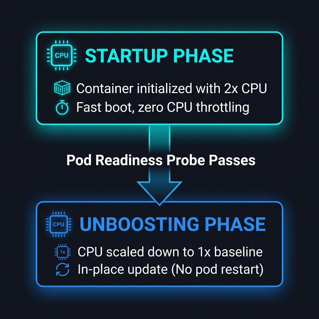 https://storage.googleapis.com/gweb-cloudblog-publish/images/2_zZExLw4.max-1100x1100.jpg