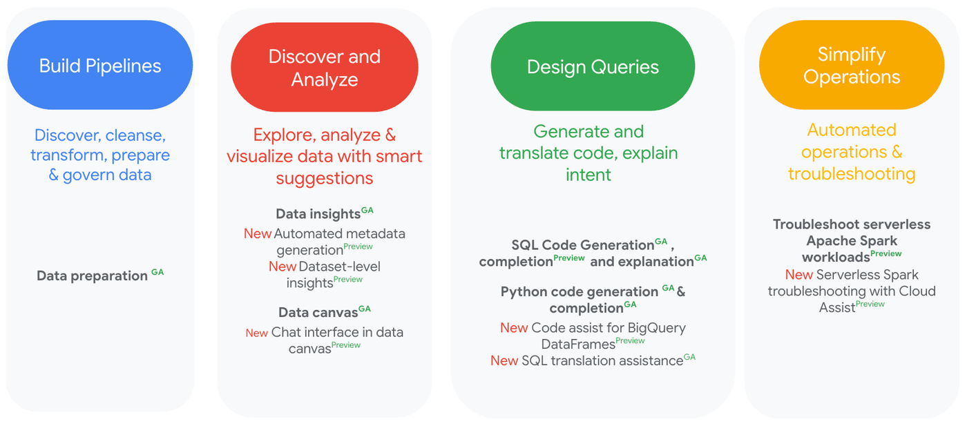 https://storage.googleapis.com/gweb-cloudblog-publish/images/2_zlOw5tl.max-1400x1400.png