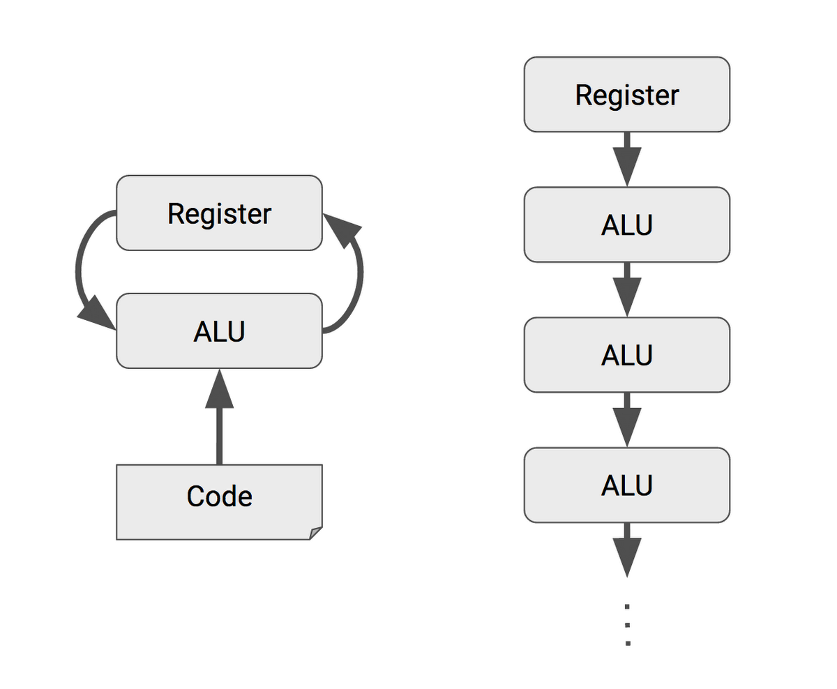 https://storage.googleapis.com/gweb-cloudblog-publish/images/2vxA6NEMT8_4JSAop2r841P5eMGqz2157cQW84JaYm.max-1200x1200.PNG