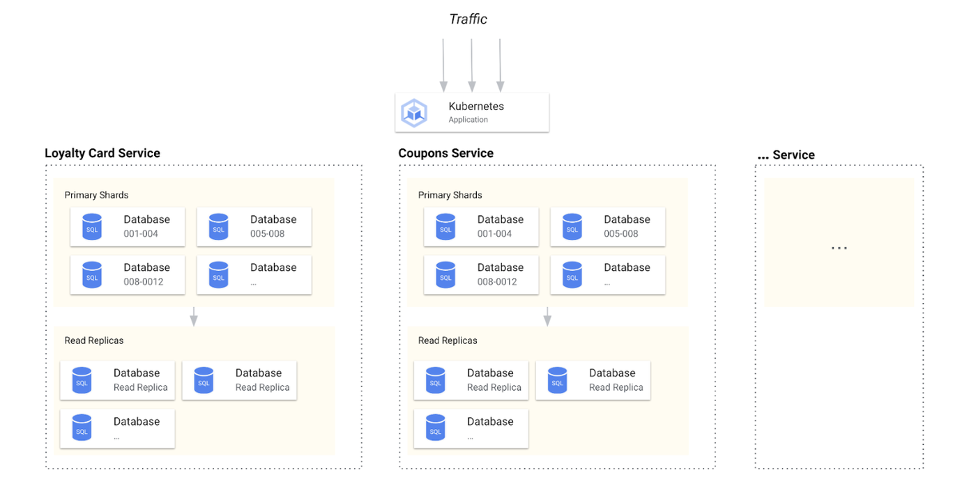 http://storage.googleapis.com/gweb-cloudblog-publish/images/3-COMPLEXITY.max-1400x1400.png