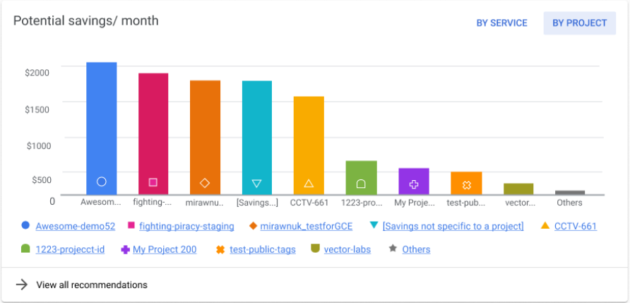 http://storage.googleapis.com/gweb-cloudblog-publish/images/3-NEW_-_Widget_showing_potential_savings_by_.max-900x900.png