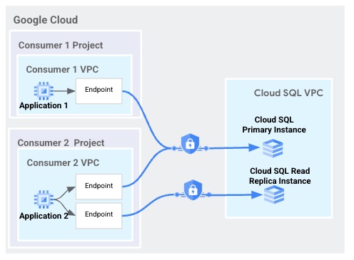 https://storage.googleapis.com/gweb-cloudblog-publish/images/3-PSC.max-500x500.png