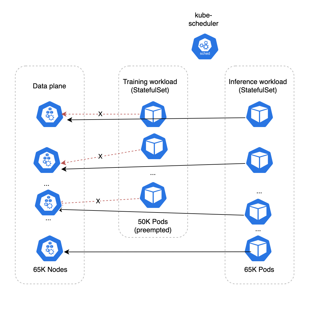 https://storage.googleapis.com/gweb-cloudblog-publish/images/3-Phase_3_scale_up_of_inference_workload_S.max-1100x1100.png