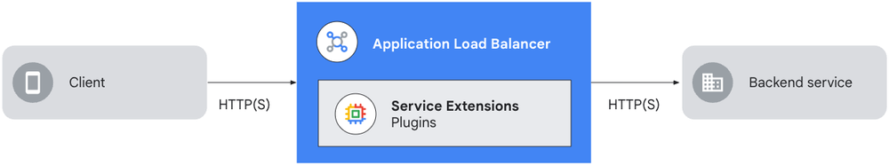 3-ServiceExtensionsPlugins