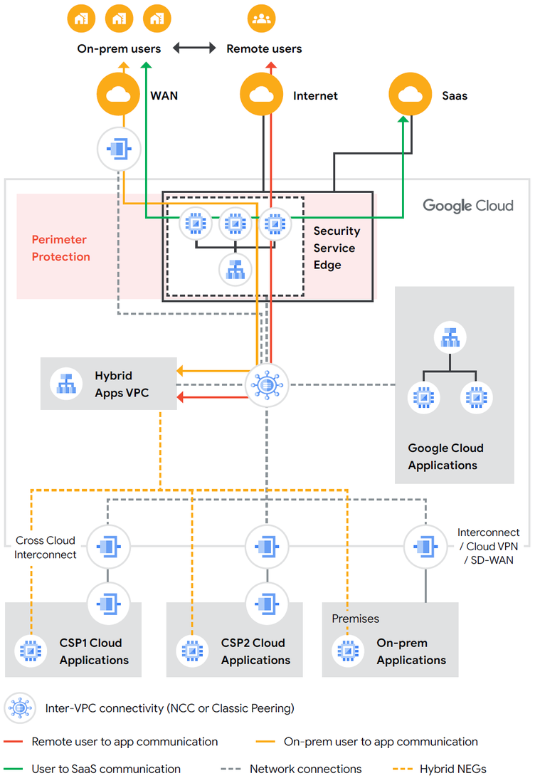 https://storage.googleapis.com/gweb-cloudblog-publish/images/3-ccn-n3.max-1100x1100.png