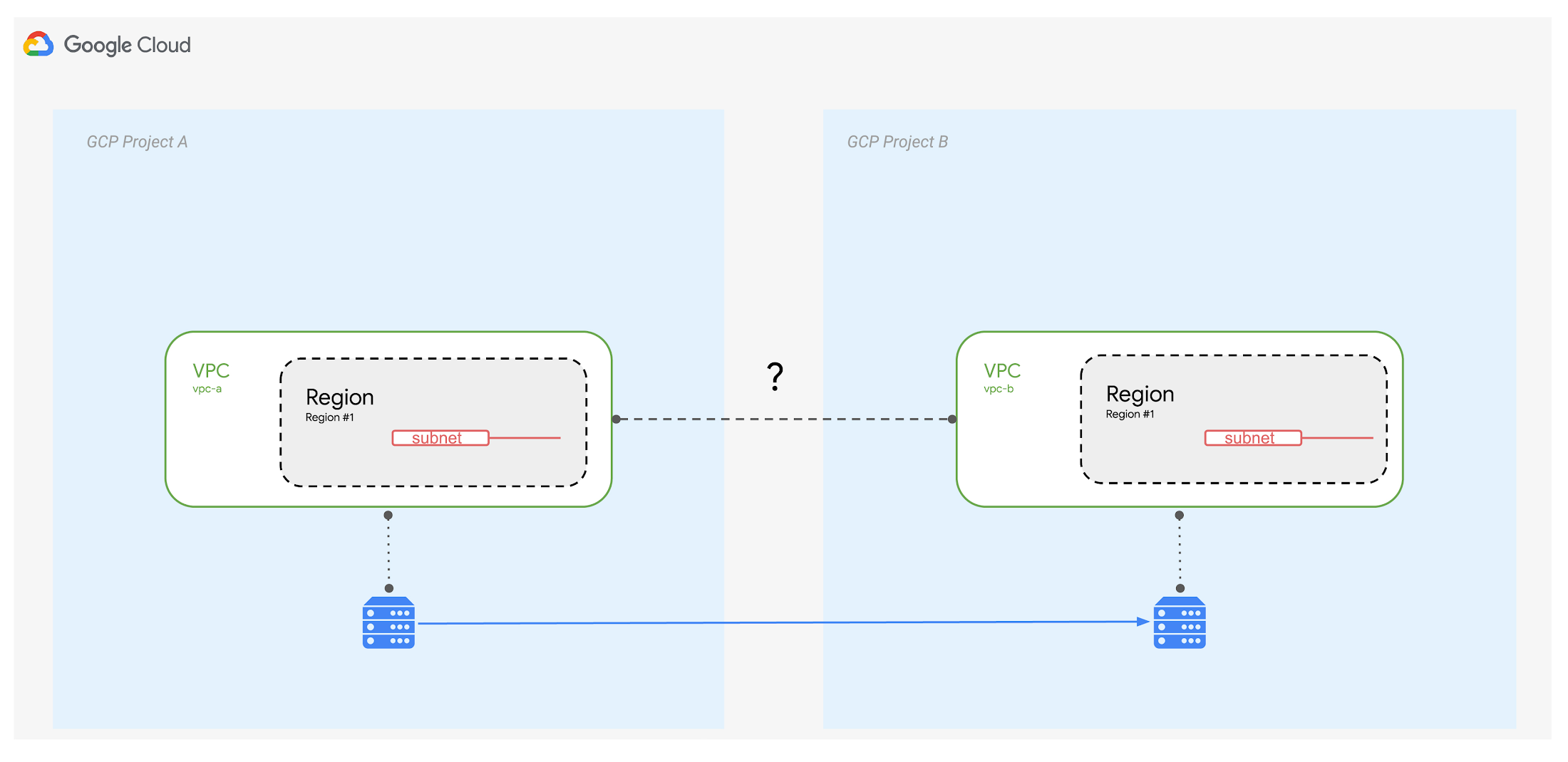 https://storage.googleapis.com/gweb-cloudblog-publish/images/3-connections_between_2_VPCs.max-2200x2200.jpg