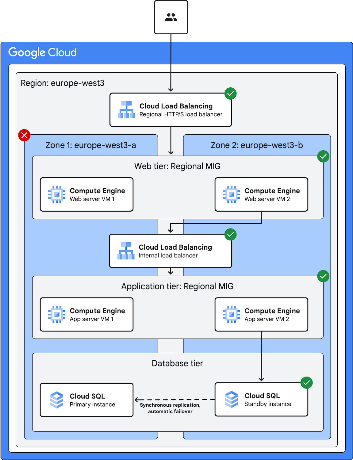 https://storage.googleapis.com/gweb-cloudblog-publish/images/3-dual-region.max-1500x1500.jpg