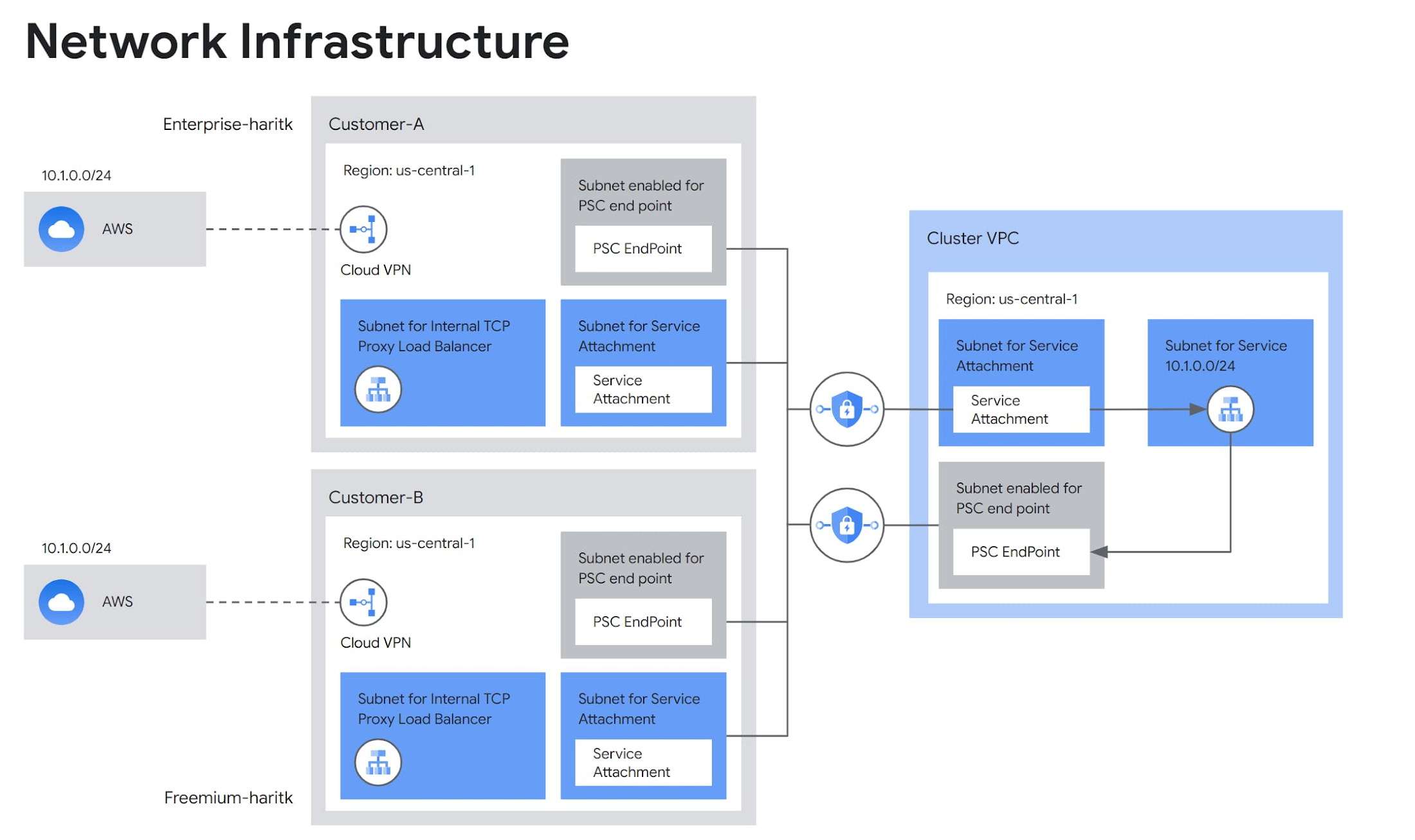 https://storage.googleapis.com/gweb-cloudblog-publish/images/3-infrastursture.max-2200x2200.jpg