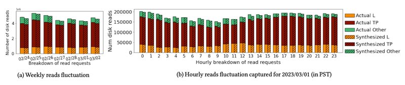 https://storage.googleapis.com/gweb-cloudblog-publish/images/3-reads-breakdown.max-800x800.jpg