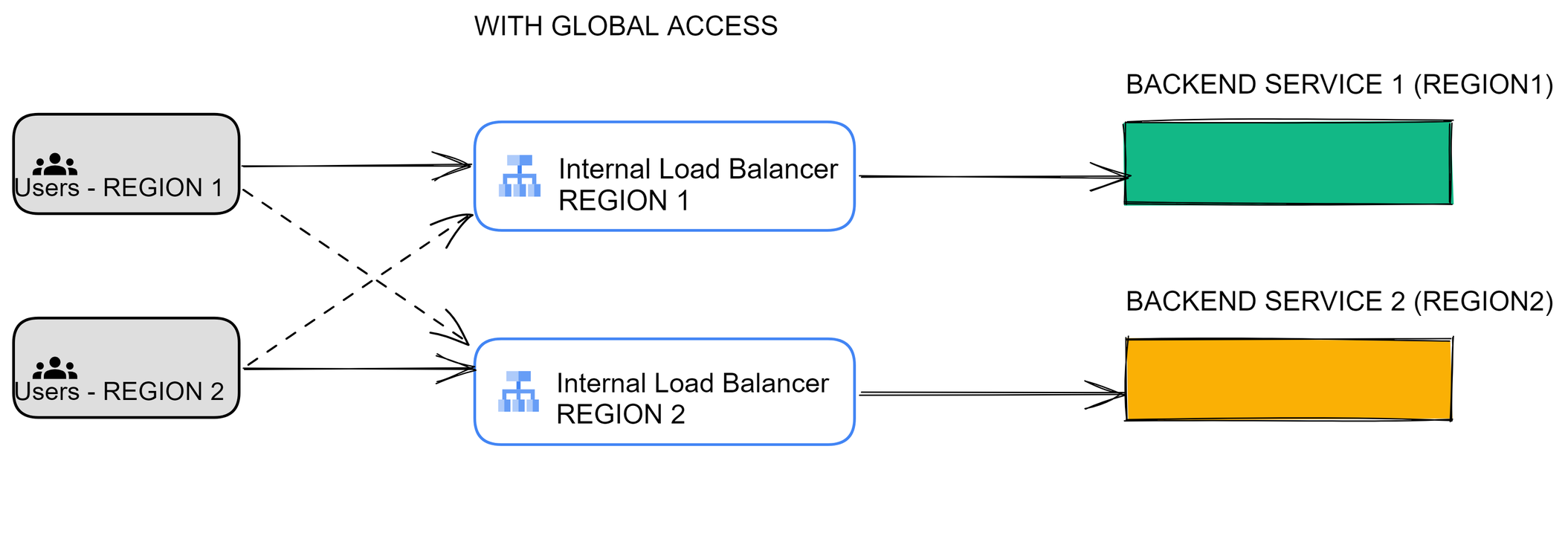 https://storage.googleapis.com/gweb-cloudblog-publish/images/3-with-access.max-2109x1186.png