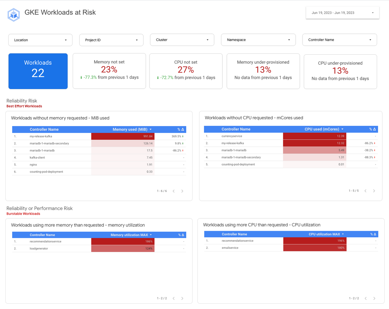 https://storage.googleapis.com/gweb-cloudblog-publish/images/3-workloads-at-scale.max-1600x1600.png