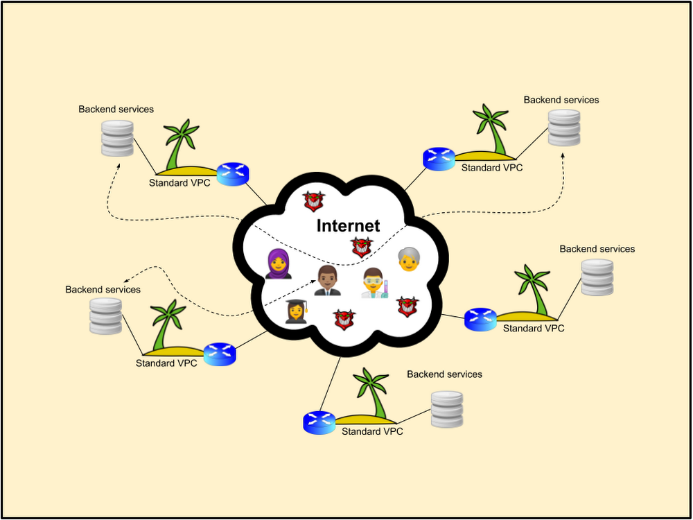 3. A typical cloud provider’s global infrastructure..png