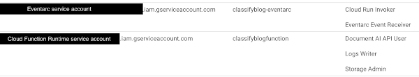 https://storage.googleapis.com/gweb-cloudblog-publish/images/3._IAM_permissions.max-600x600.jpg