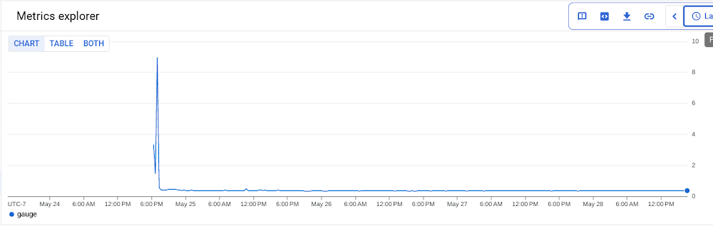 3. metrics.png