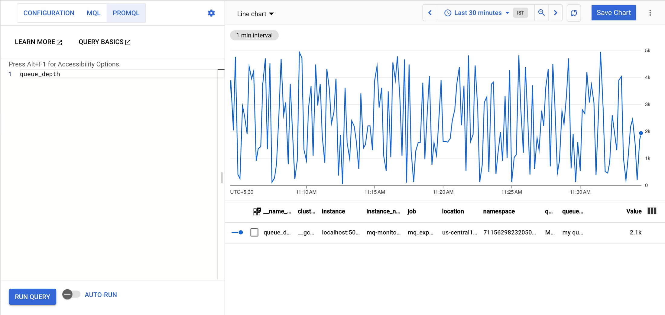 https://storage.googleapis.com/gweb-cloudblog-publish/images/3._queue_depth.max-2200x2200.jpg