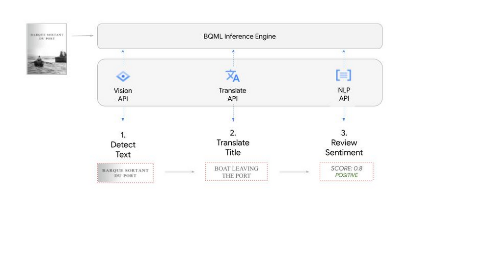 https://storage.googleapis.com/gweb-cloudblog-publish/images/3._use_case_example.max-1000x1000.jpg