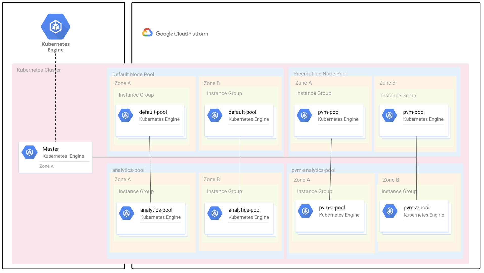 https://storage.googleapis.com/gweb-cloudblog-publish/images/3.max-1920x1079.png