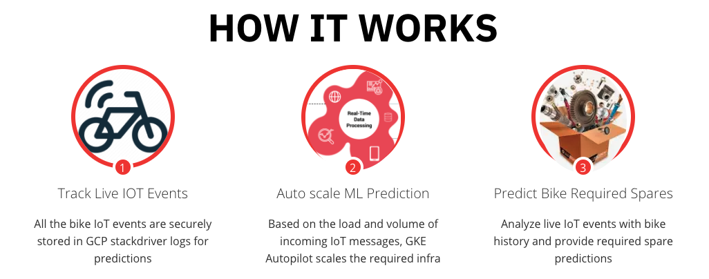 https://storage.googleapis.com/gweb-cloudblog-publish/images/360.max-1026x404.png