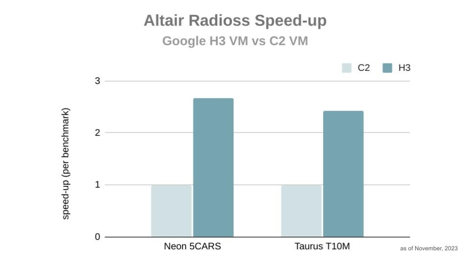 https://storage.googleapis.com/gweb-cloudblog-publish/images/3_-_CAE_blog_charts_-_Altair.max-1000x1000.jpg